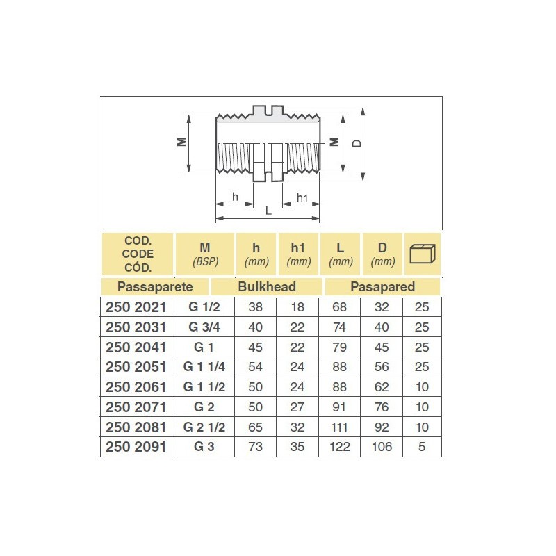 ZŁĄCZKA 2502021 1/2"