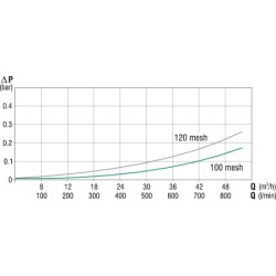 FILTR LINIOWY 3352093 3"M 50-MESH