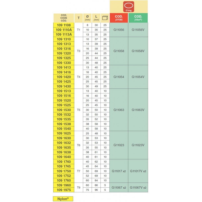 KRÓCIEC
 1091425
 D.25  M
 KOLEKTORA KALIBR.