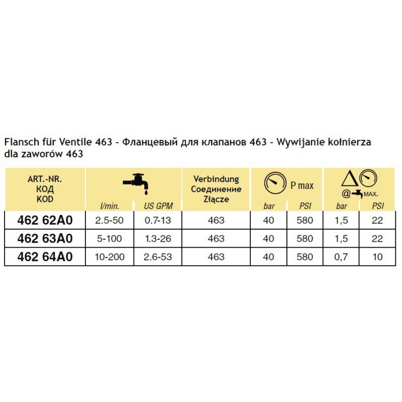 PRZEPŁYWOMIERZ WOLF 10/200L (Sz) 46264A0