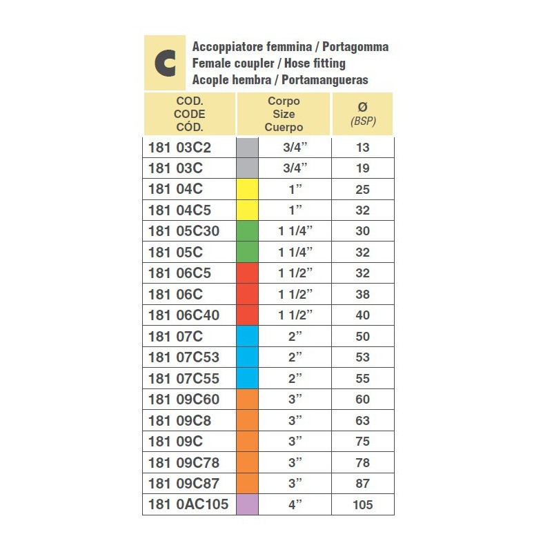 PRZYŁĄCZE EŻEKTORA 18103C 3/4" D.19