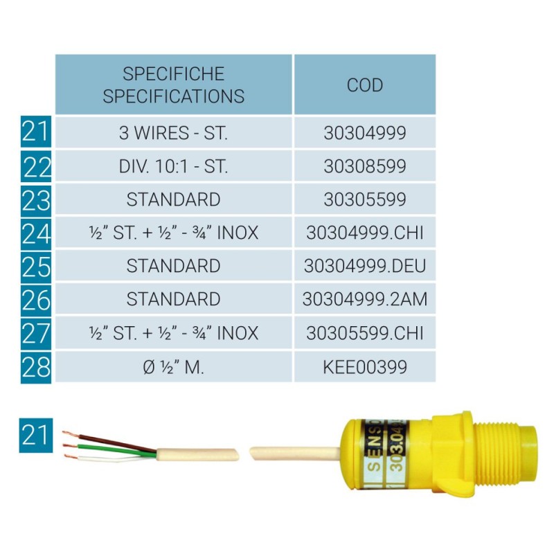 CZUJNIK PRZEPŁ. MULLER 30304999 2M.