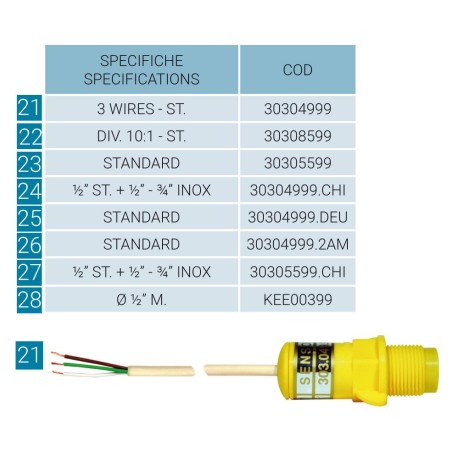 CZUJNIK PRZEPŁ. MULLER 30304999 2M.