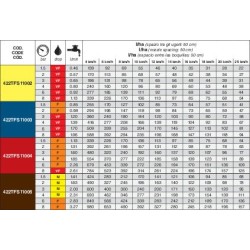 DYSZA ARAG TFS 11003 NIEB. TWIN 422TFS11003