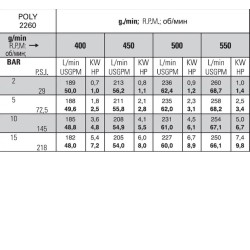 POMPA POLY 2260 VD 146054973