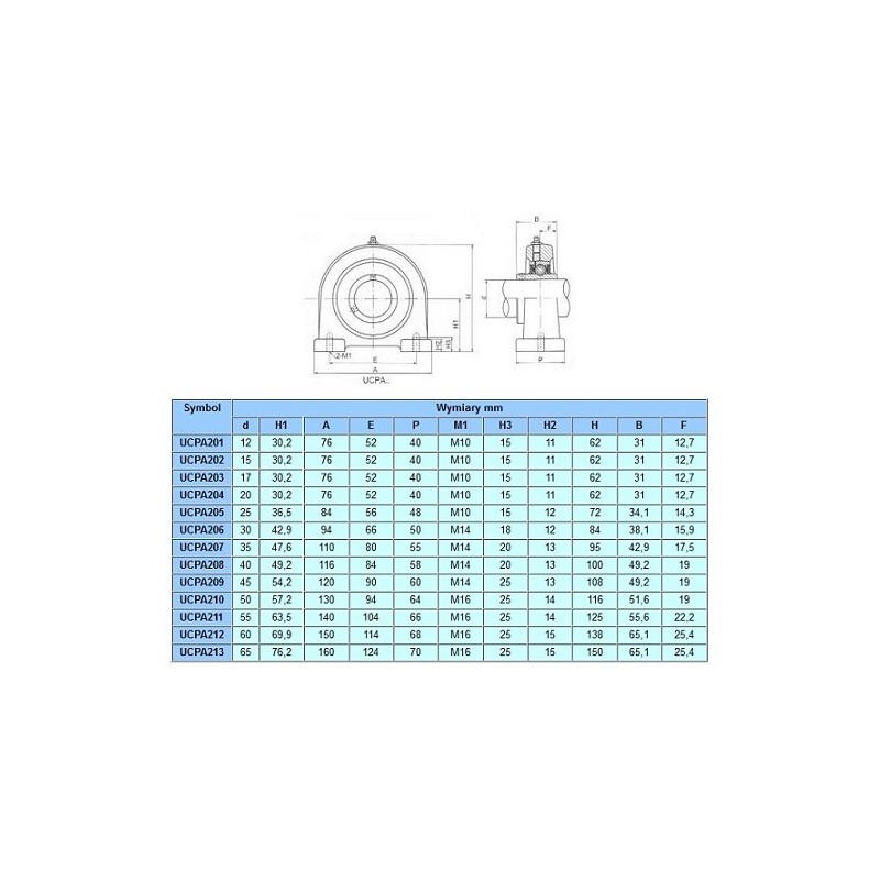 XXXXXŁOŻYSKO UCPA 207 ZESPÓŁ USZCZEL.