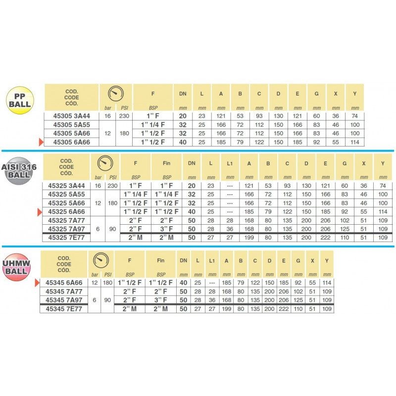 ZAWÓR KUL. 453055466 1"1/2F-1"1/2F 5DR