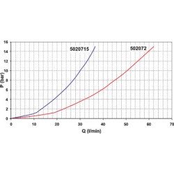 MIESZADŁO ANTYOSADOWE ZBIORNIKA 5020715 D.1.5 T3