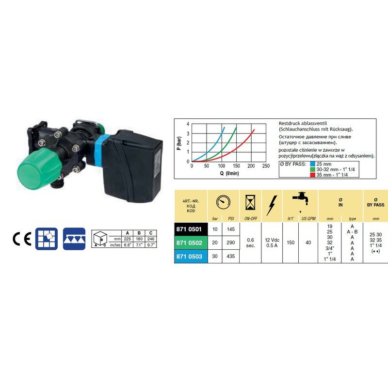 ELEKTROZAWÓR GŁÓWNY PRACA-PRZELEW 8710503