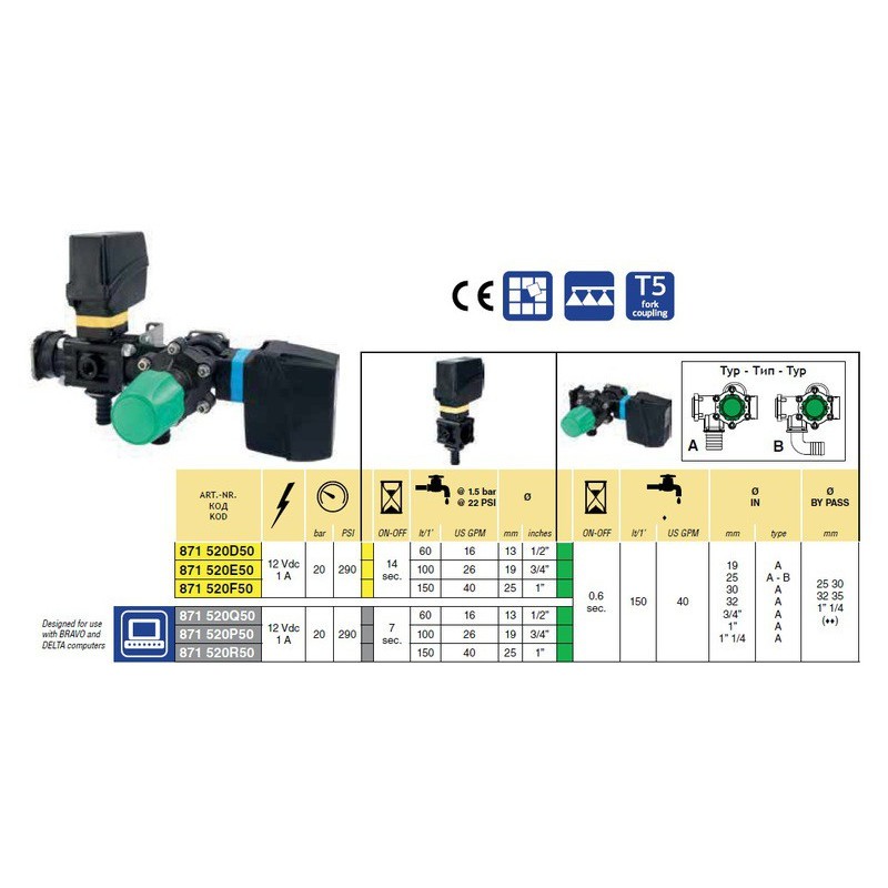 ELEKTROZAWÓR GŁÓW.Z REG. 871520F50 T5F