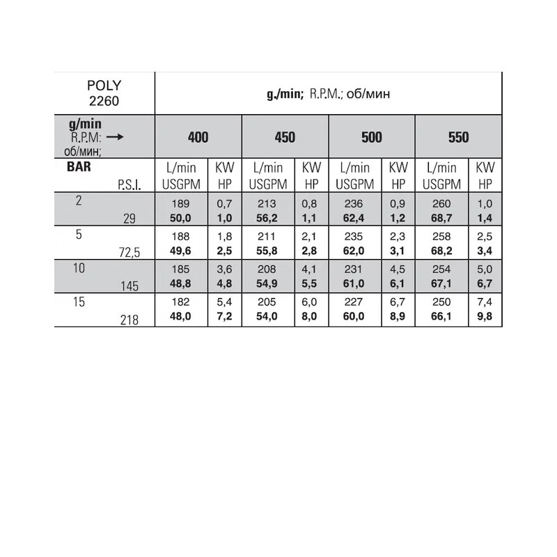 POMPA POLY 2260 VD 14605497A WER.KRUKOW.