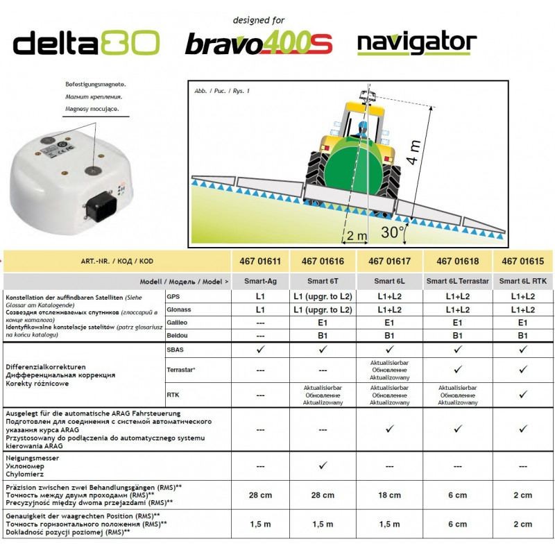 ANTENA GPS 6 46701616