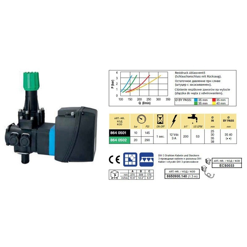 ELEKTROZAWÓR GŁÓW. PRACA-PRZELEW 8640502