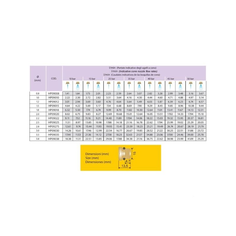 DYSZA CERAM. LANCY TOP GUN  D.2,5 00HP09025
