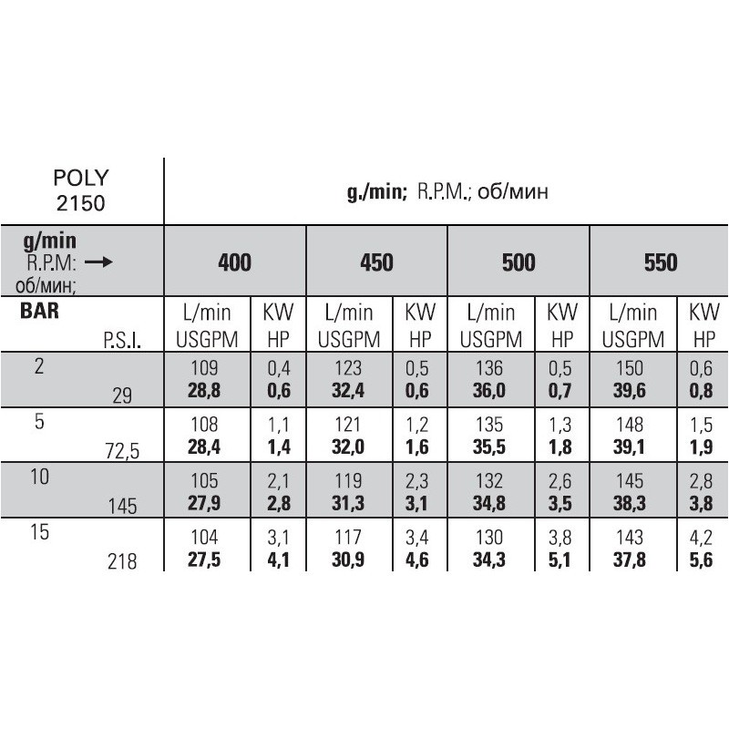 POMPA POLY 2150 VD WER. KRUKOWIAK 626126973