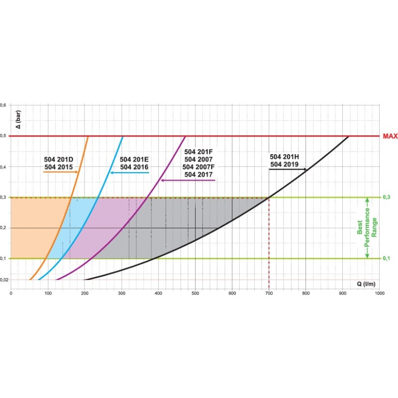 ZAWÓR PRZECIW. ARAG 2"F-T7M  5042007F