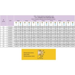 DYSZA CERAM. LANCY TOP GUN 
 D.3,0 
 00HP09030