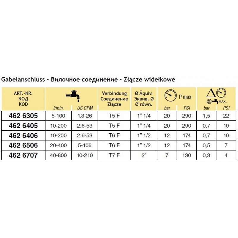 PRZEPŁYWOMIERZ WOLF 20/400L T6F 4626506