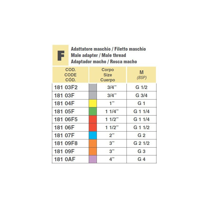 PRZYŁĄCZE EŻEKTORA 18104F 1"M