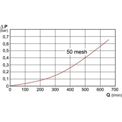 FILTR LINIOWY 33011635V 1 1/2" T6M T3F 80MESH