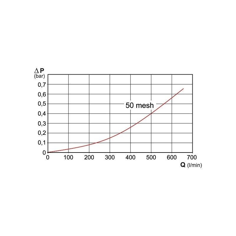 FILTR LINIOWY 33011635V 1 1/2" T6M T3F 80MESH
