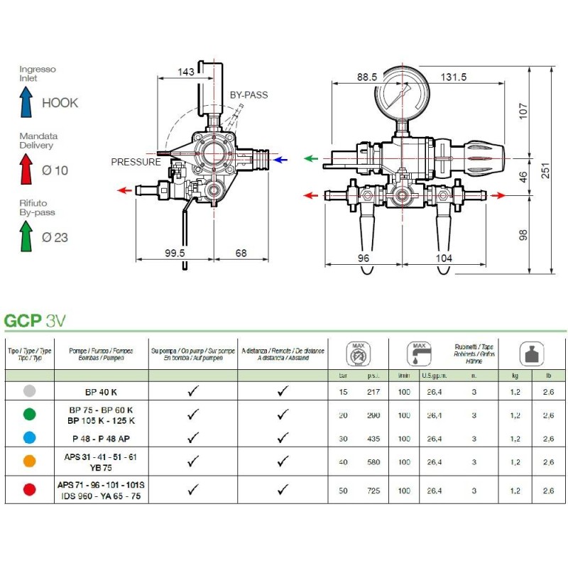 ZAWÓR STER.SAD. GCP 3V 40 BAR 1204020500
