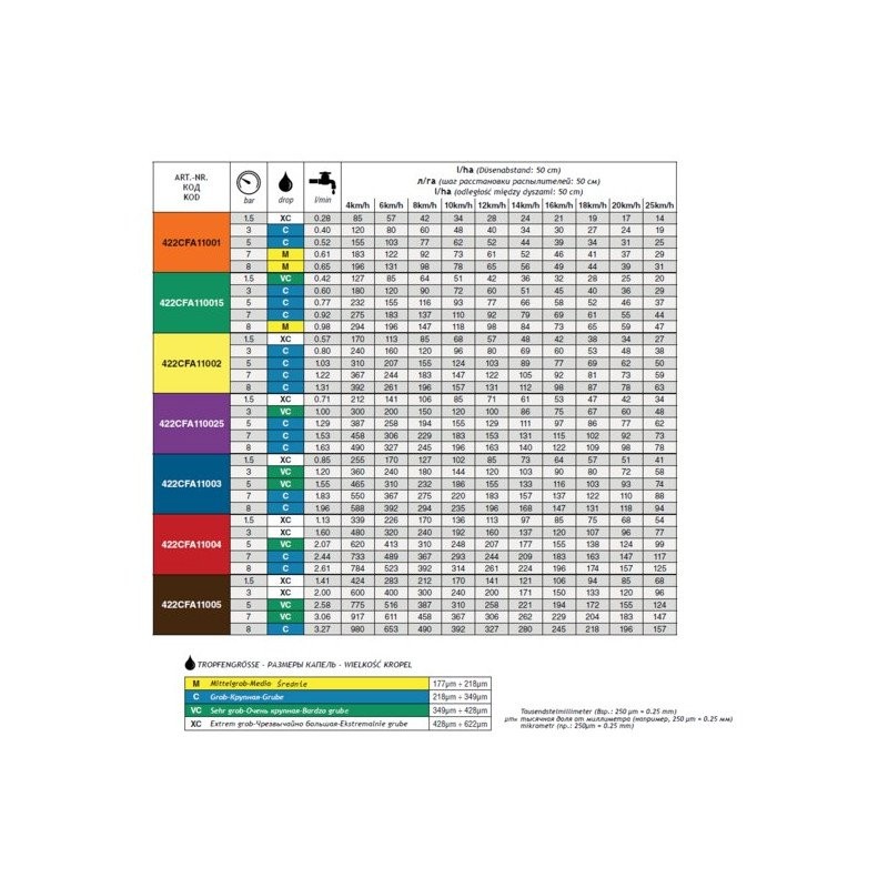 DYSZA ARAG CFA 110025 FIOL.422CFA110025