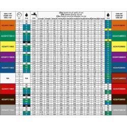 DYSZA ARAG AFC 025 CER.FIOL.422AFC110025