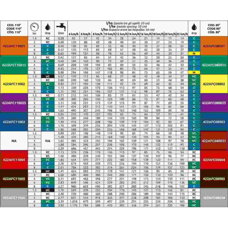 DYSZA ARAG AFC 025 CER.FIOL.422AFC110025