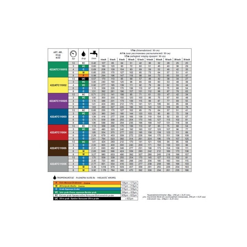 DYSZA ATC 11003 NIEB.CER.AIR TWIN 422ATC11003C