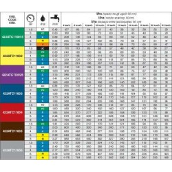 DYSZA ATC 110025 FIOL.CER.AIR TWIN 422ATC110025C